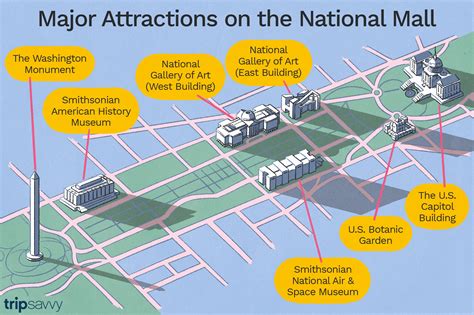 What to See and Do on the National Mall in Washington, D.C. | National mall, Washington travel ...