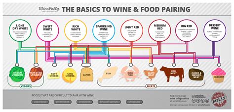 food and wine pairing