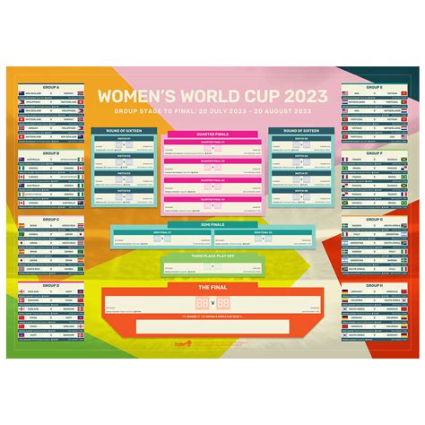 Women S World Cup Wall Chart Folded Football Ground Map | My XXX Hot Girl