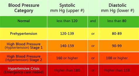 Understanding Stages of Hypertension: Types of Hypertension