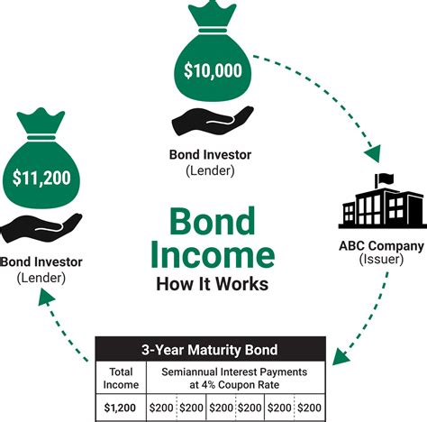 Bonds - GurdyalMeeyah