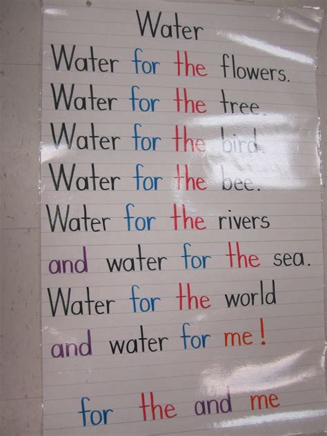 Uses Of Water Lesson Plans For Kindergarten - Lesson Plans Learning