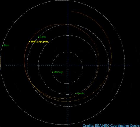 Feared Apophis Impact Ruled Out – Asteroid Will Pass Close Enough to ...