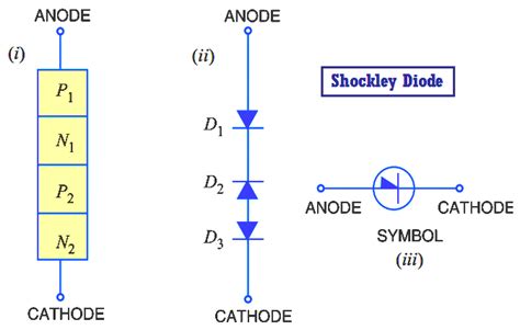 Shockley Diode Working Principle | Diode, Principles, Math