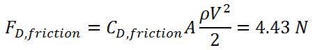 Drag Force - Drag Equation | Definition | nuclear-power.com