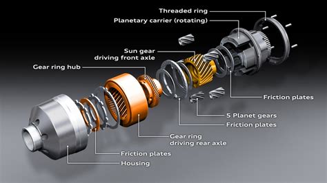 Self-locking center differential - Audi Technology Portal