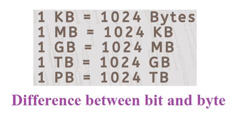 Difference between bit and byte