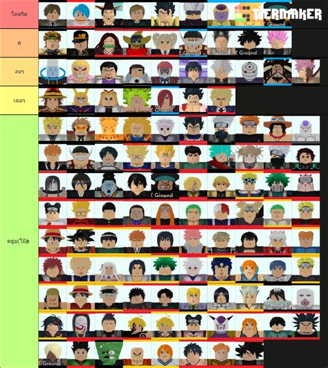 ASTD ALL Tier List (Community Rankings) - TierMaker