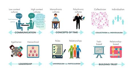 Six essential cultural dimensions that will change how you view the ...