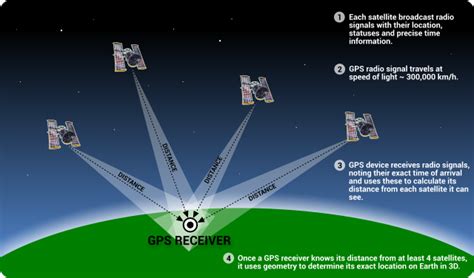 GPS Tracking System