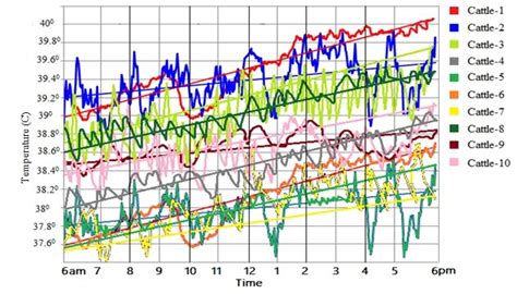 Temperature vs Time Graph | Download Scientific Diagram