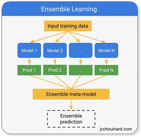 How To Improve Deep Learning Model Robustness By Add - mores.pics