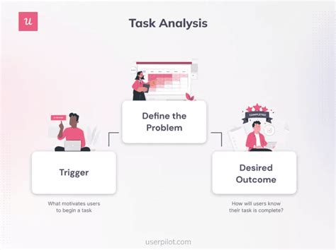 How to Conduct User Analysis and Get Quality Insights