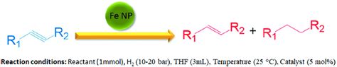 Scheme 1. Hydrogenation of alkynes for preparation of alkenes and... | Download Scientific Diagram