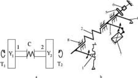 Representation of a dynamic model (a) and of a diagram of a stand for ...