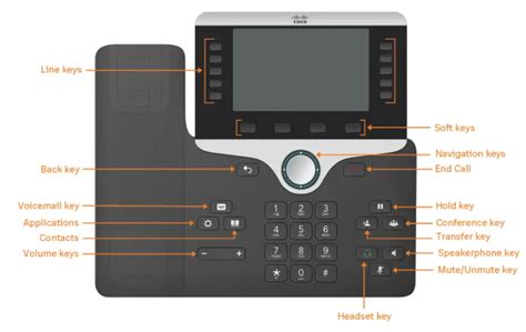 cisco 8861 Desk Phone User Guide