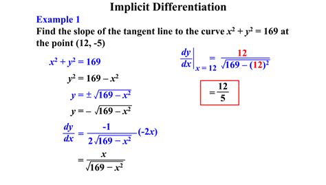 Chapter 3 – Derivative of the Composite, Implicit, and Inverse Functions | Math On Wheels