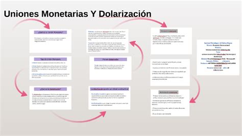 uniones monetarias en qué consiste la dolarización by Ricardo Dominguez ...