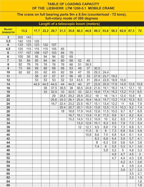 All crane lift charts - honprofessional