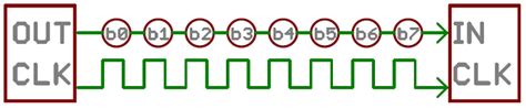 Arduino serial communication protocol - maqphil