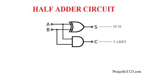 Half Adder Circuit Using Nor Gate