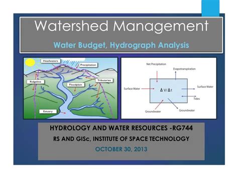 PPT - Watershed Management Water Budget, Hydrograph Analysis PowerPoint ...