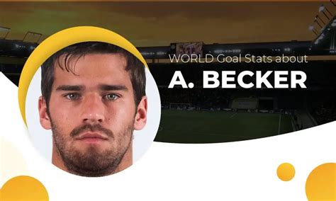 Alisson Becker Goals & Stats • Amazing Career, Teams, Net Worth • Alisson Becker Age & Height ...