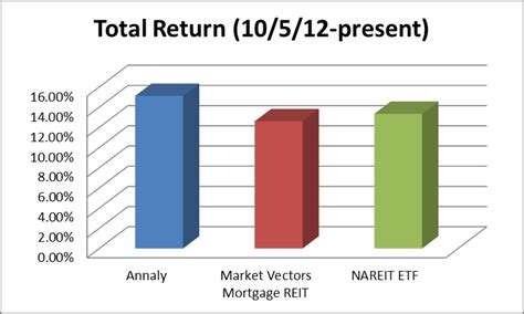 Will Annaly Capital's Diversification Efforts Result In Di-Worse-ification? (NYSE:NLY) | Seeking ...