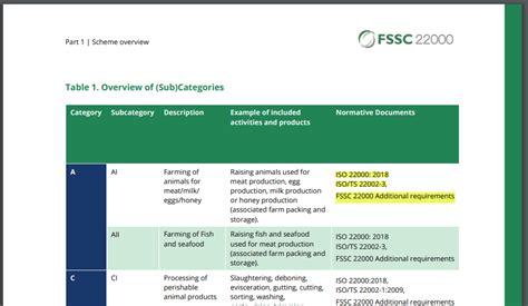 FSSC 22000 version 5.1 Requirements – 22000 Food Safety