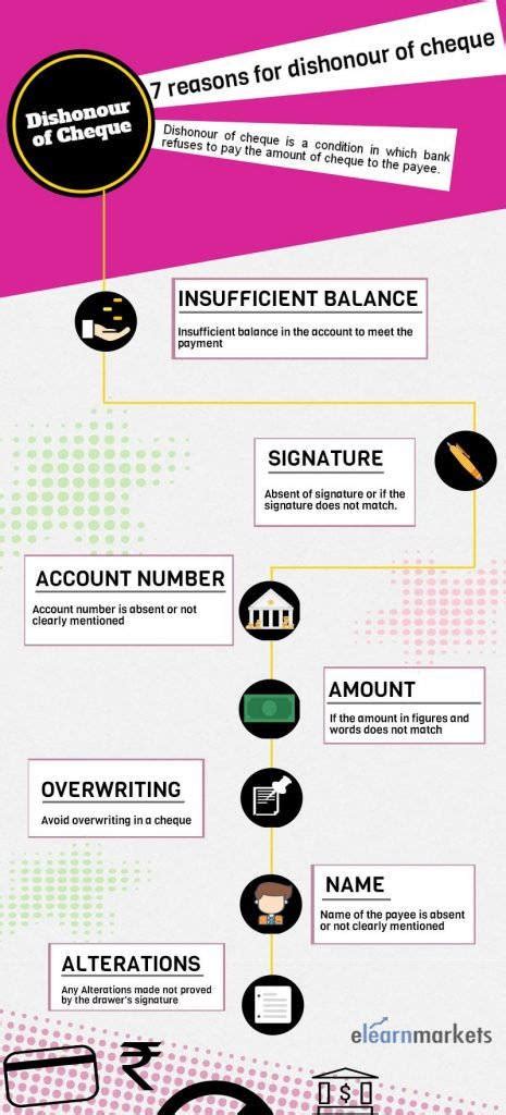 Dishonour Of Cheque - 12 Common Reasons You Must Know.