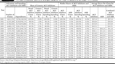 Ace Inhibitor Comparison Chart: A Visual Reference of Charts | Chart Master