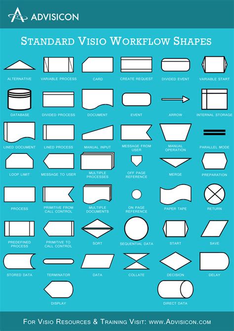 Standard Visio Workflow Shapes | Advisicon