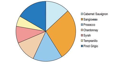 Why Pie Charts are Evil | Ataccama