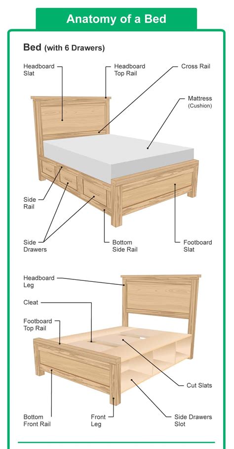 24 Parts of a Bed, Headboard, and Mattress [Diagrams Included]