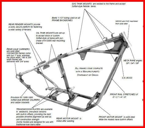 Motorcycle Frame Types