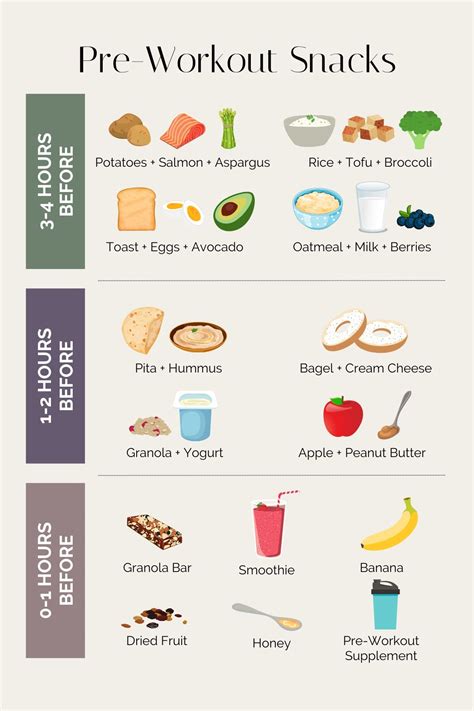 18 Best Pre-Workout Snack Ideas - Stephanie Kay Nutrition