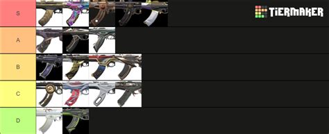 Vandal Skins Tier List (Community Rankings) - TierMaker