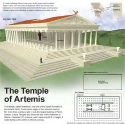 The Temple of Artemis