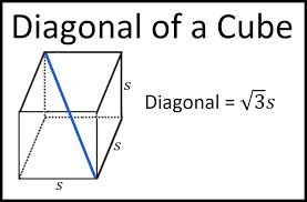 Diagonal of Cube Formula & Calculator - Licchavi Lyceum