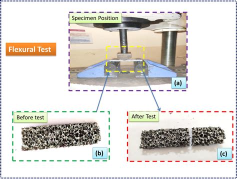 a Flexural test specimen size: 110 mm × 30 mm × 10 mm, b flexural test ...