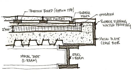 Roof Slab Section | Roof architecture, Metal building designs ...