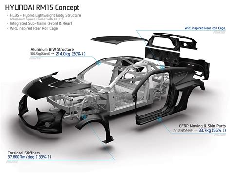 Lightweighting lies heavy on automotive industry - Auto Components India