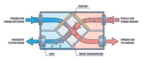 heat recovery ventilator diagram - MotassemRaiya