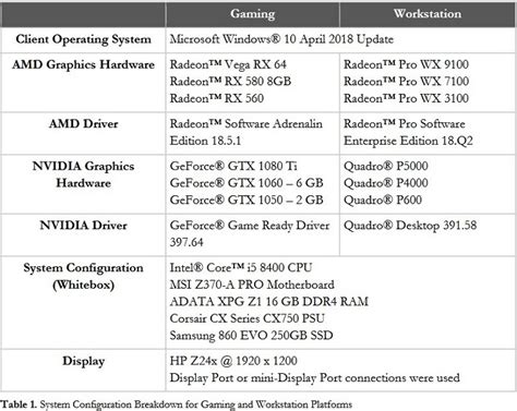 QA Consultants: AMD предлагает наиболее стабильные графические драйверы