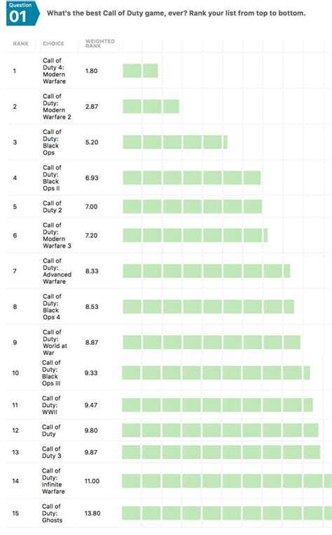 The Best Call of Duty Games, Ranked