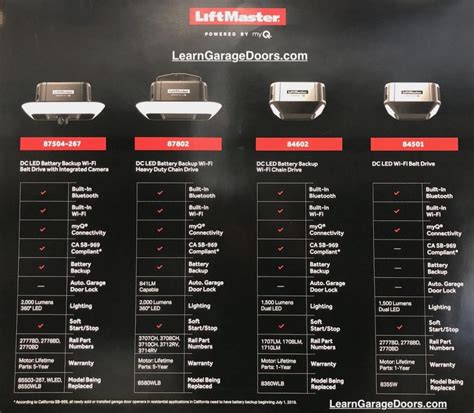 Liftmaster Garage Door Opener Comparison Chart | Dandk Organizer