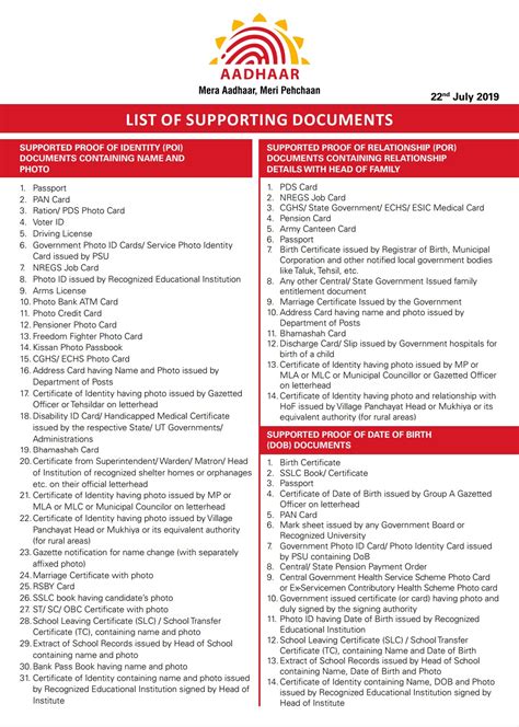 Valid document list for Aadhaar Enrolment / Updation ~ India Posts' Retired Officers' Association