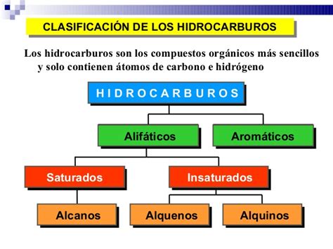 Cuadros sinópticos sobre hidrocarburos: Ejemplos y clasificación ...