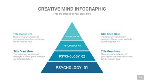 Psychology PowerPoint Presentation Template, Presentation Templates