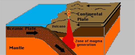 Igneous Rocks Lesson #12 | Volcano World | Oregon State University